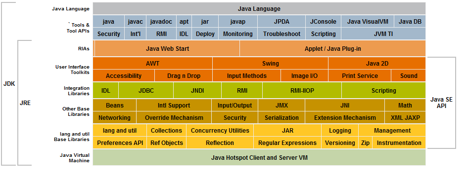 What is java?