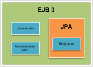 container-ejb