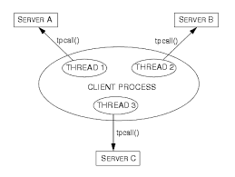 multithreading