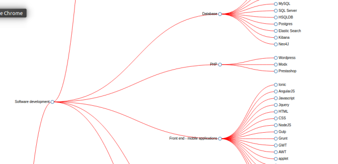 d3tree