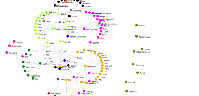 d3chart